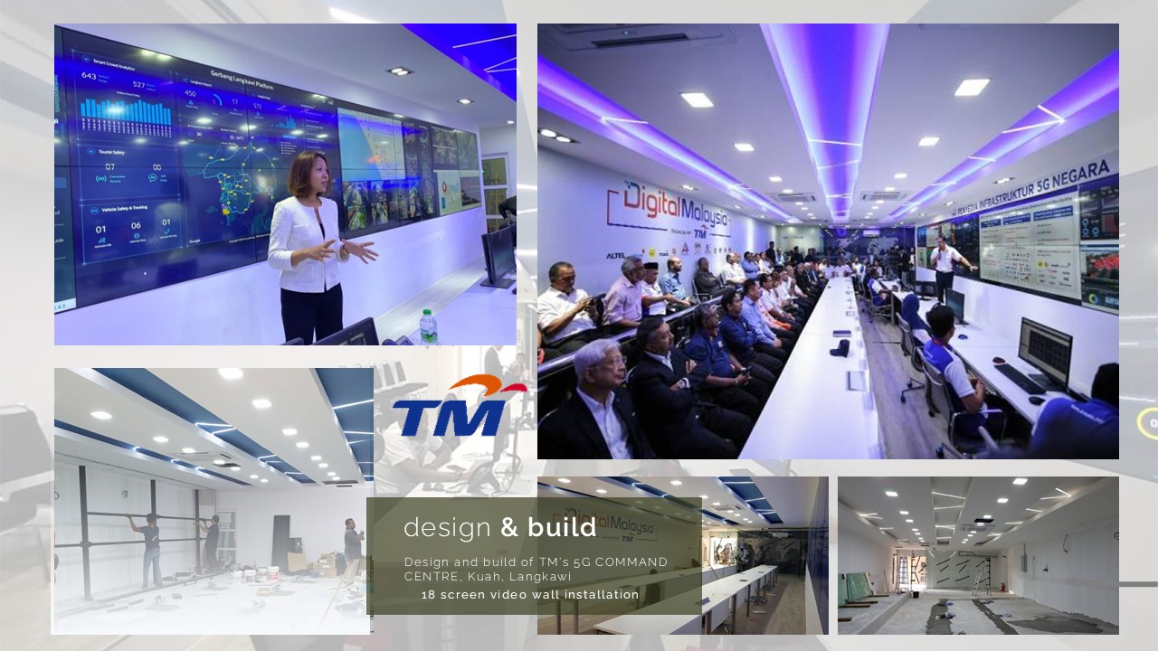 Telekom Malaysia (TM)